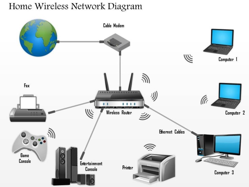 Network Speed Boost Part 1; Upgrade your Router – What do ... diagram of wifi 